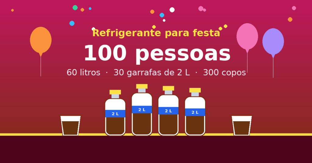 Quantos litros de refrigerante para 100 pessoas — 60 litros