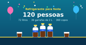 Quantos litros de refrigerante para 120 pessoas?
