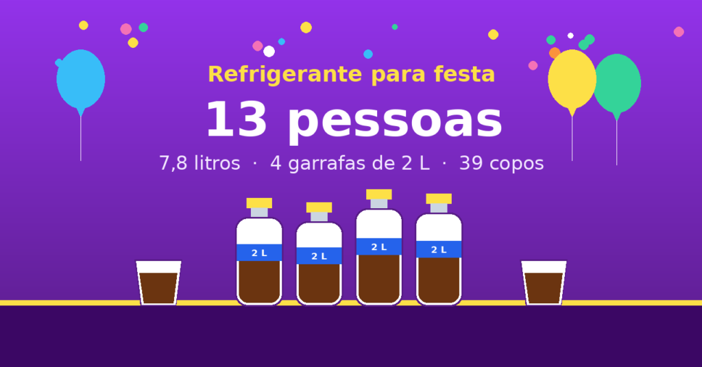 Quantos litros de refrigerante para 13 pessoas — 7,8 litros