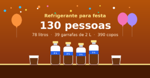 Quantos litros de refrigerante para 130 pessoas?