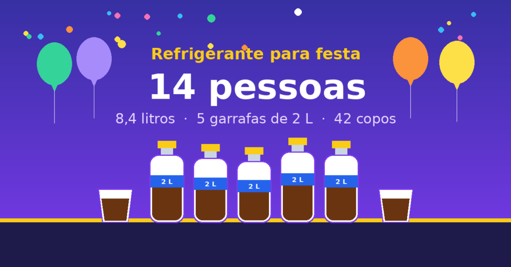 Quantos litros de refrigerante para 14 pessoas — 8,4 litros