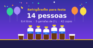 Quantos litros de refrigerante para 14 pessoas?