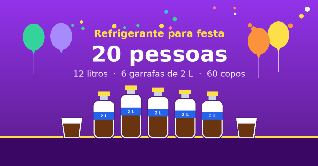 Quantos litros de refrigerante para 20 pessoas — 12 litros