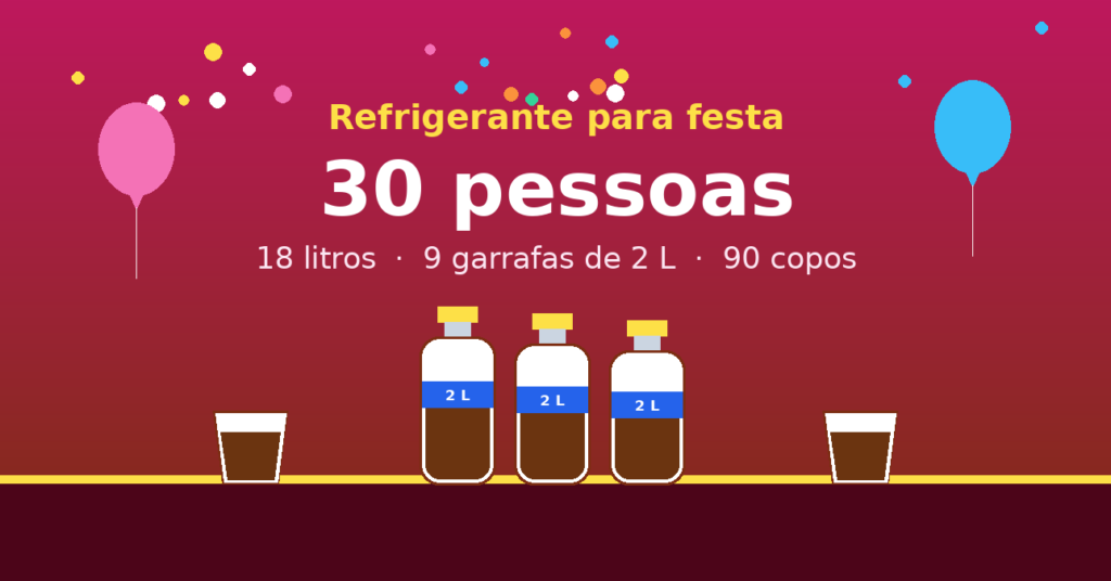 Quantos litros de refrigerante para 30 pessoas — 18 litros