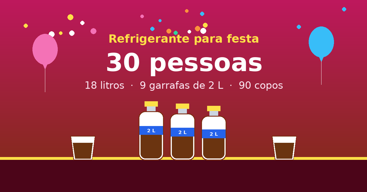 Quantos litros de refrigerante para 30 pessoas? | JeuTec