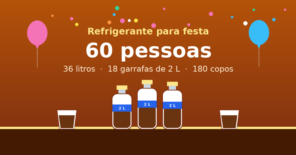 Quantos litros de refrigerante para 60 pessoas — 36 litros