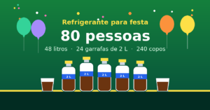 Quantos litros de refrigerante para 80 pessoas?